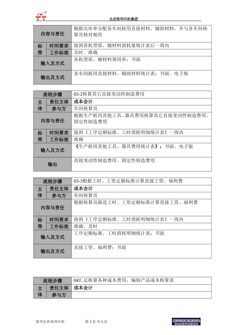 00.cwzx.01成本核算流程－cw.doc_第3页