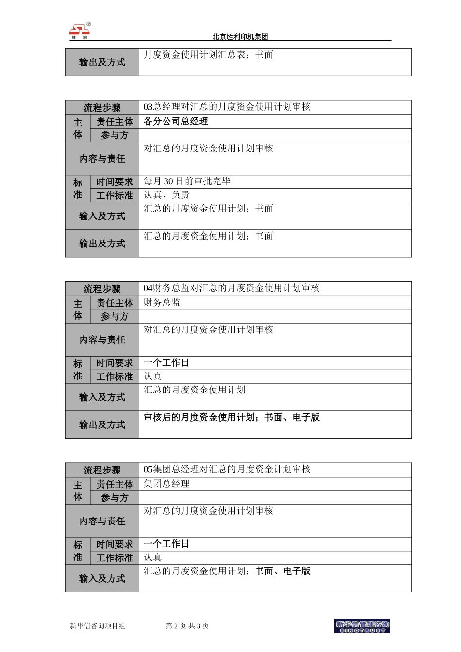 00.cwzx.03月度资金使用计划管理流程－cw.doc_第2页