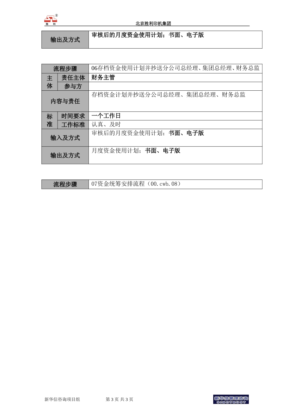 00.cwzx.03月度资金使用计划管理流程－cw.doc_第3页