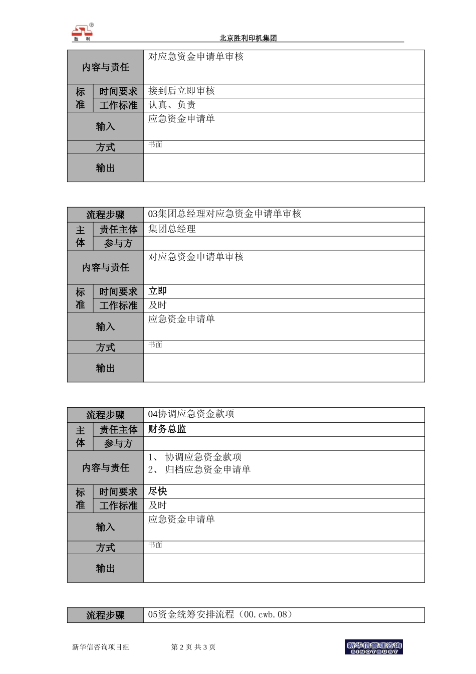 00.cwzx.04应急资金审批流程－新增.doc_第2页