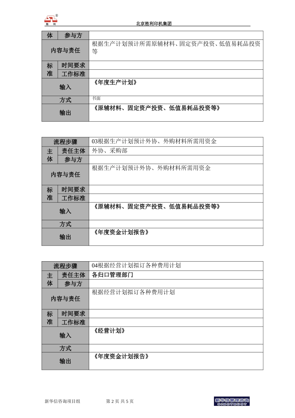 00.cwzx.06年度资金预算流程说明.doc_第2页