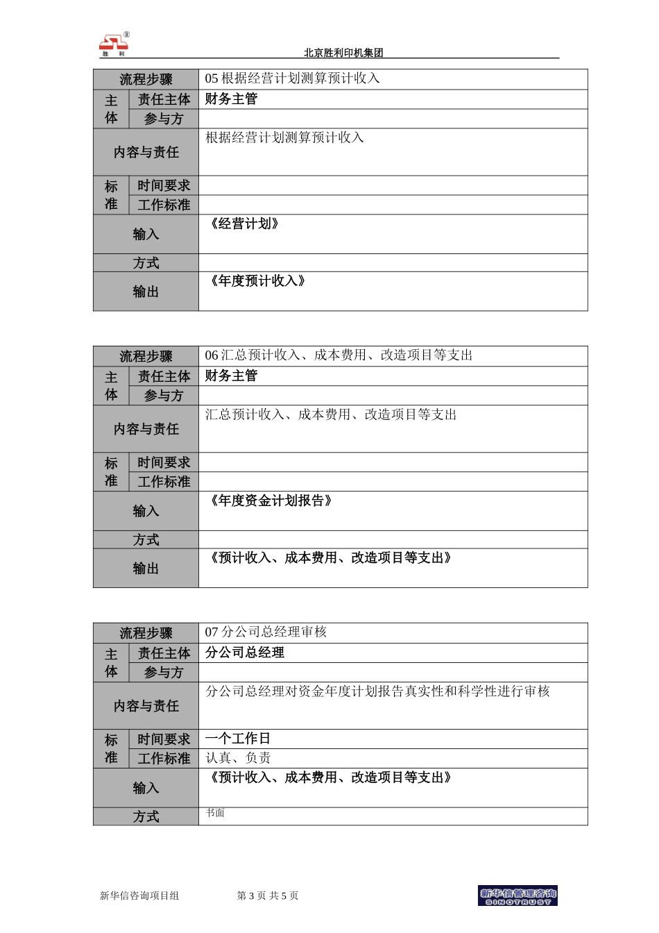 00.cwzx.06年度资金预算流程说明.doc_第3页