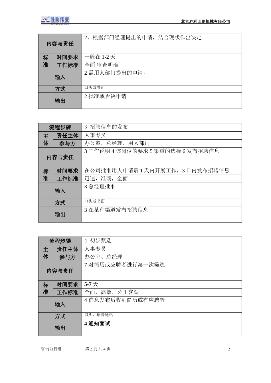 20050921－01.bgs.01招聘管理.doc_第2页