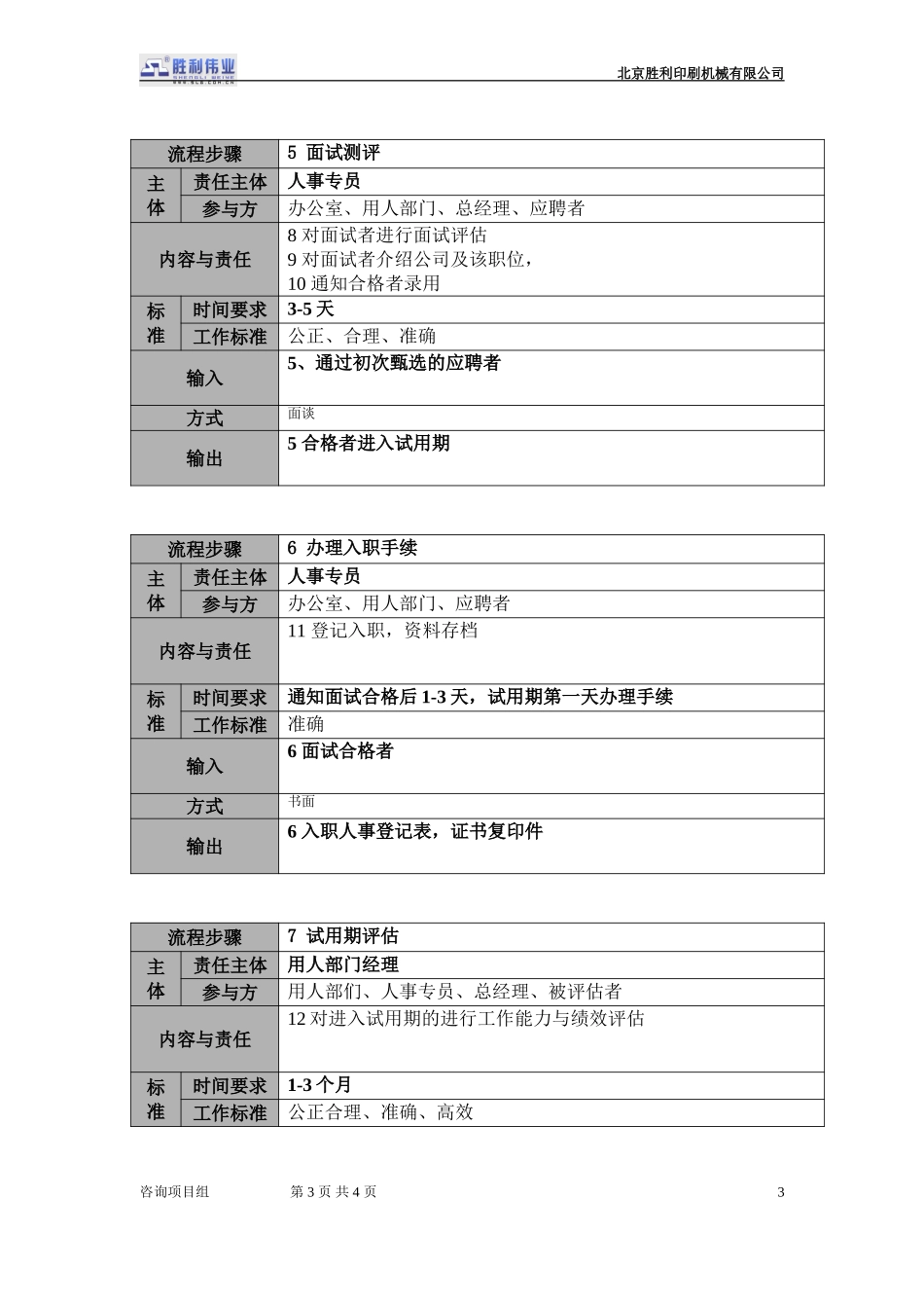 20050921－01.bgs.01招聘管理.doc_第3页