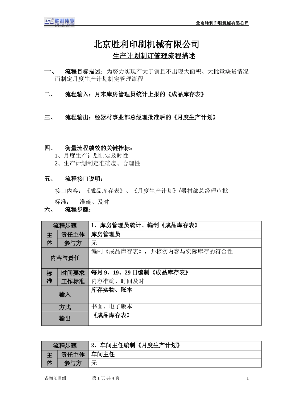 20050925-01.cj.01生产计划制定流程描述.doc_第1页