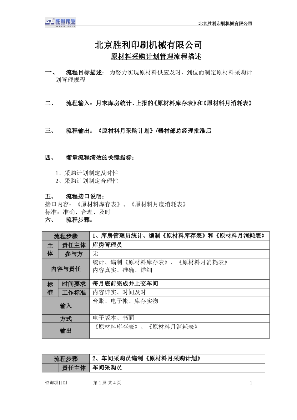 20050925-01.cj.02原材料采购计划流程描述.doc_第1页