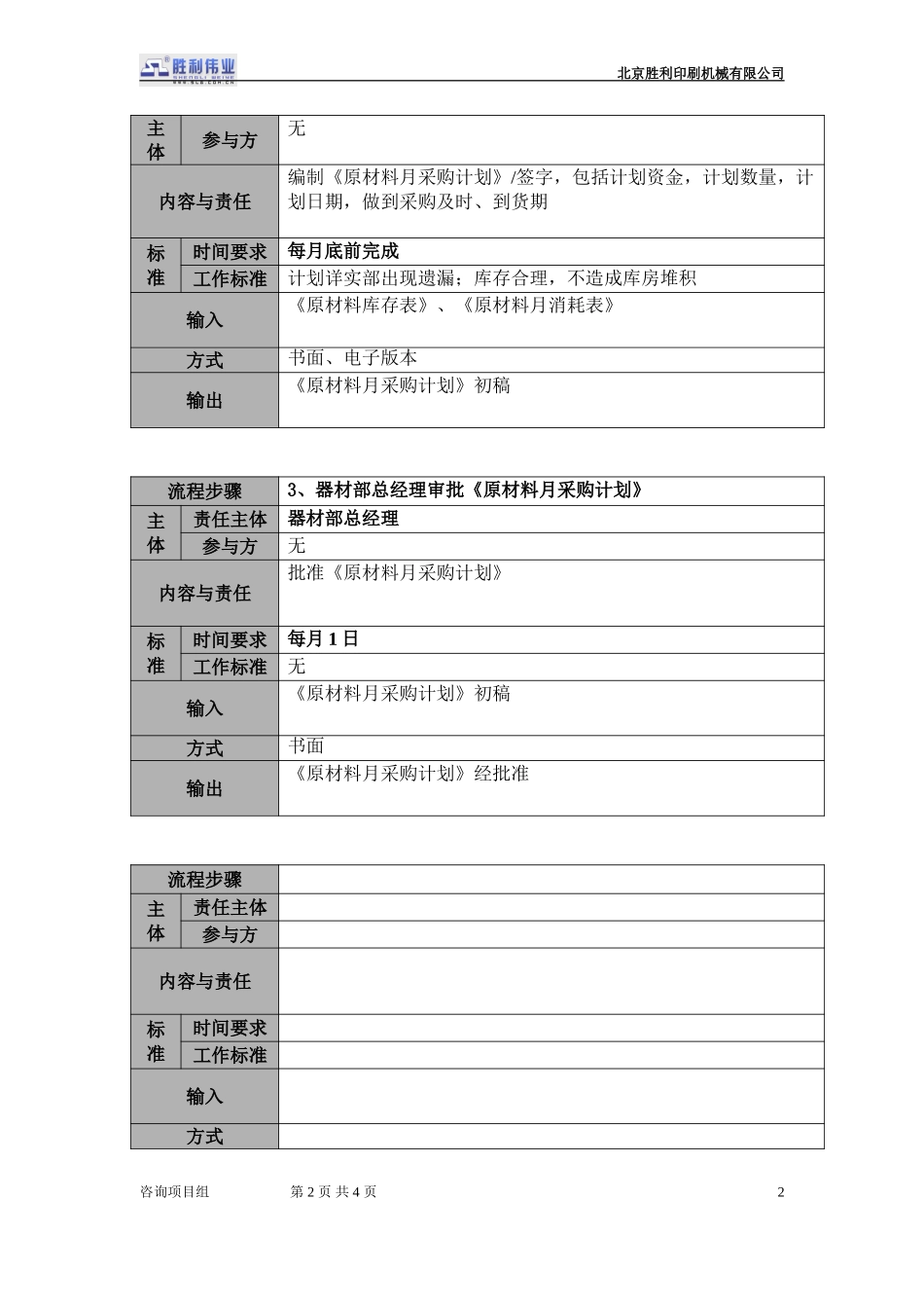 20050925-01.cj.02原材料采购计划流程描述.doc_第2页
