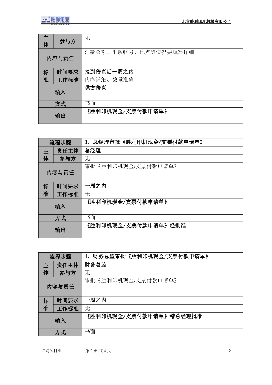 20050925-01.cj.03采购付款流程描述.doc_第2页