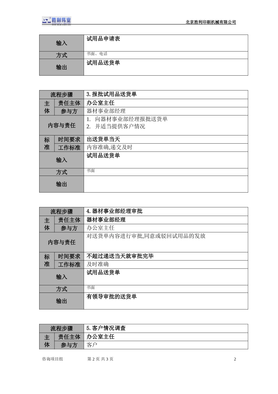 20050925-01.qcxsb.01试用品申请流程.doc_第2页