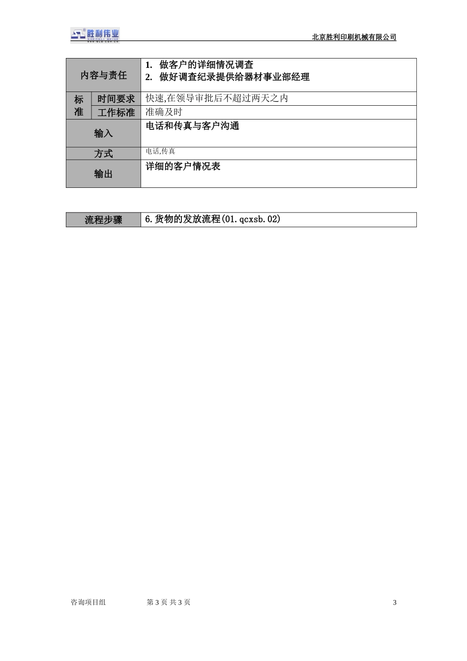 20050925-01.qcxsb.01试用品申请流程.doc_第3页