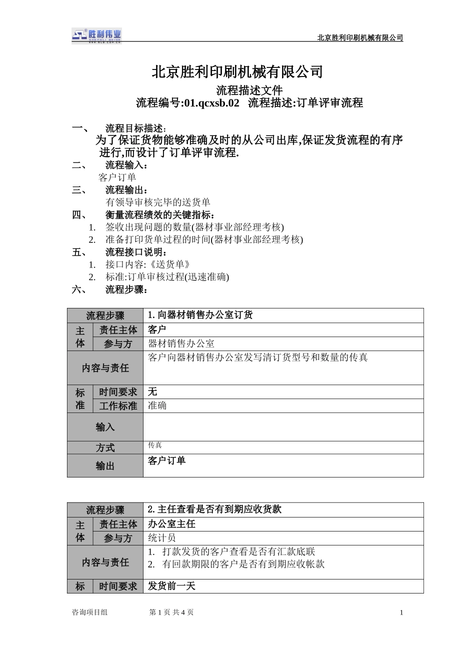 20050925-01.qcxsb.02订单评审流程.doc_第1页