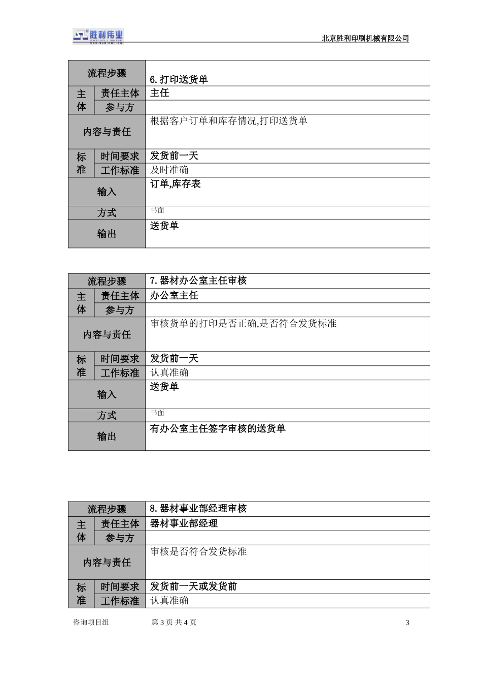 20050925-01.qcxsb.02订单评审流程.doc_第3页