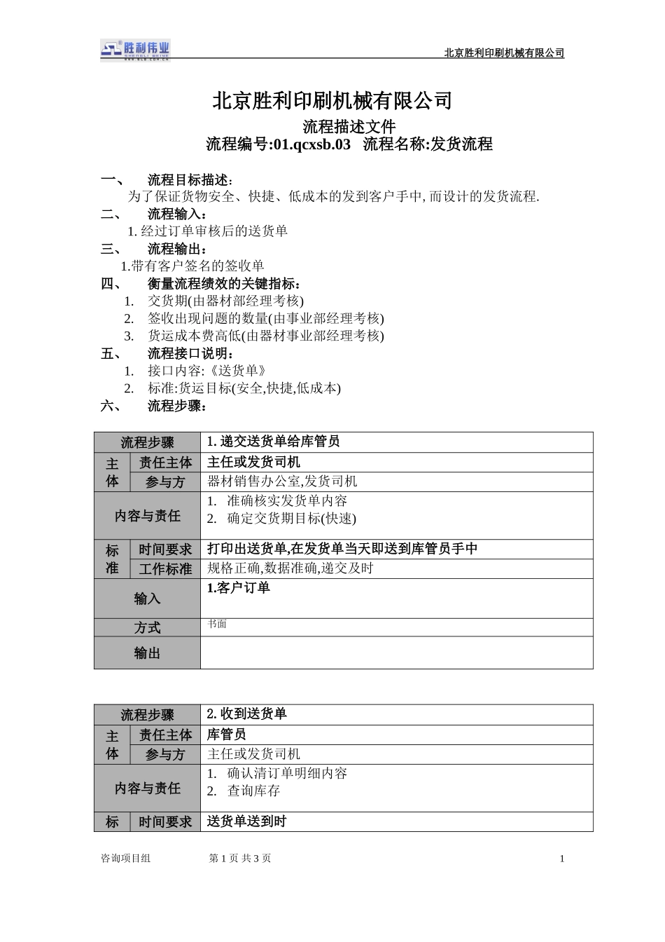 20050925-01.qcxsb.03发货流程.doc_第1页