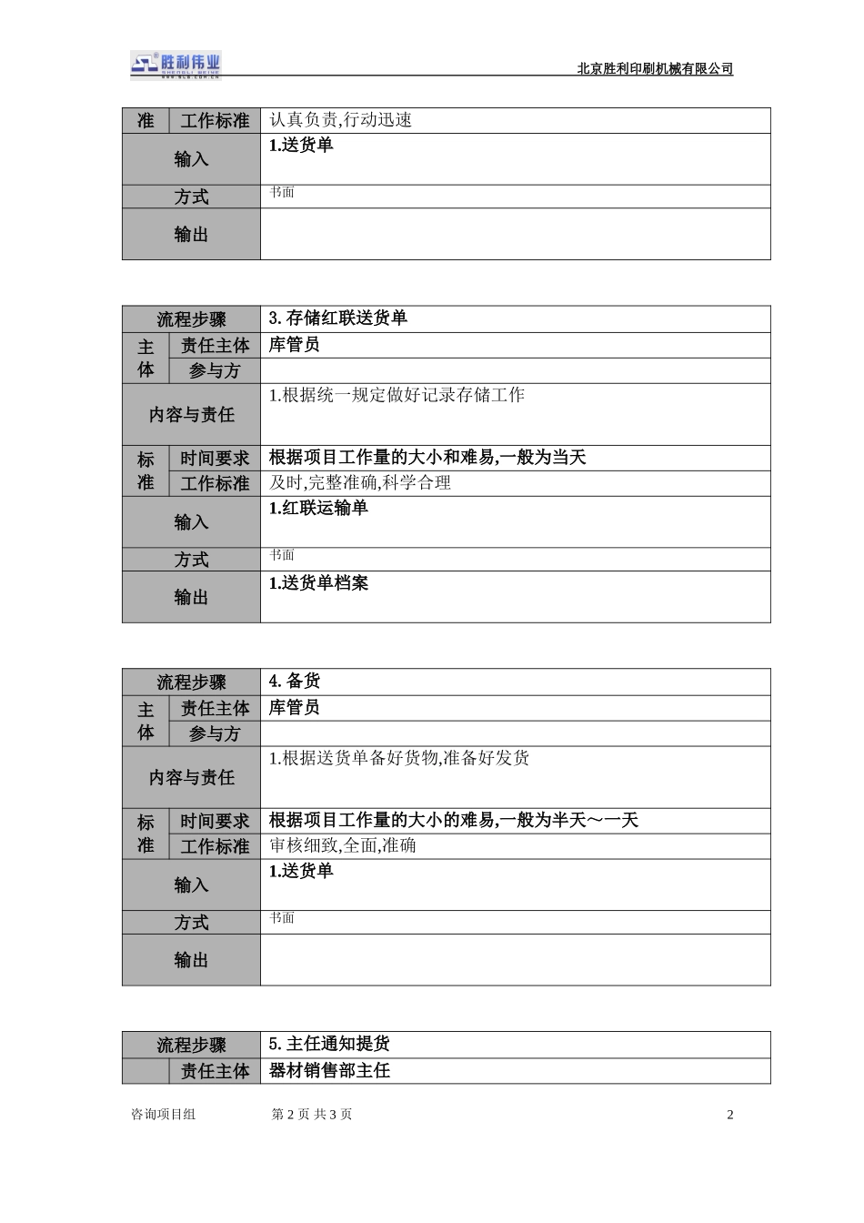 20050925-01.qcxsb.03发货流程.doc_第2页