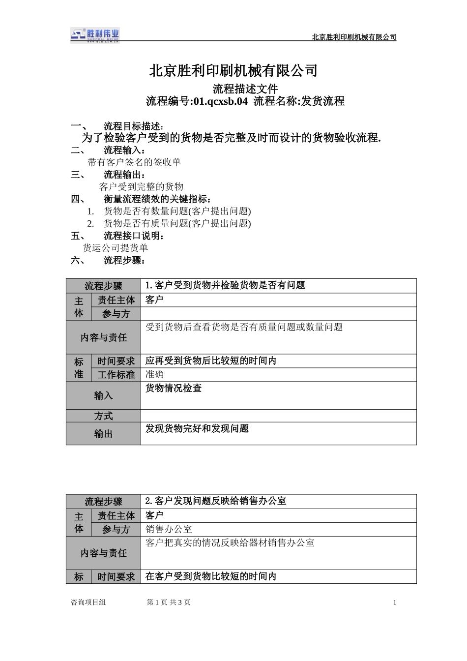 20050925-01.qcxsb.05货物验收流程.doc_第1页