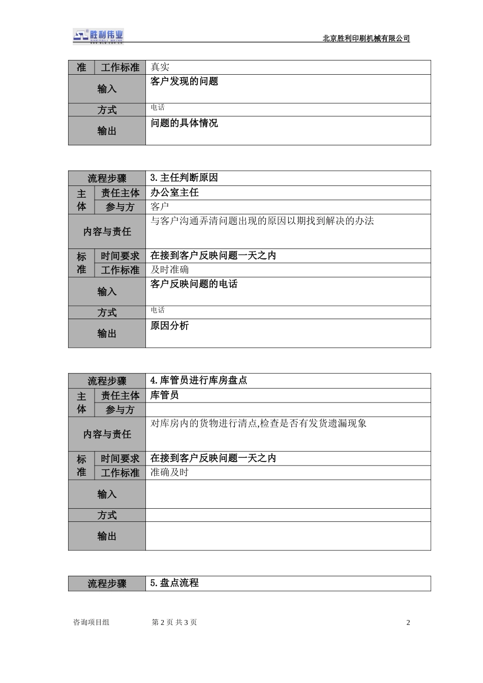 20050925-01.qcxsb.05货物验收流程.doc_第2页