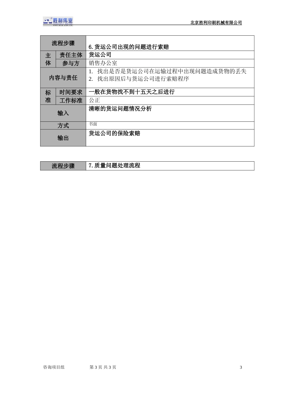 20050925-01.qcxsb.05货物验收流程.doc_第3页