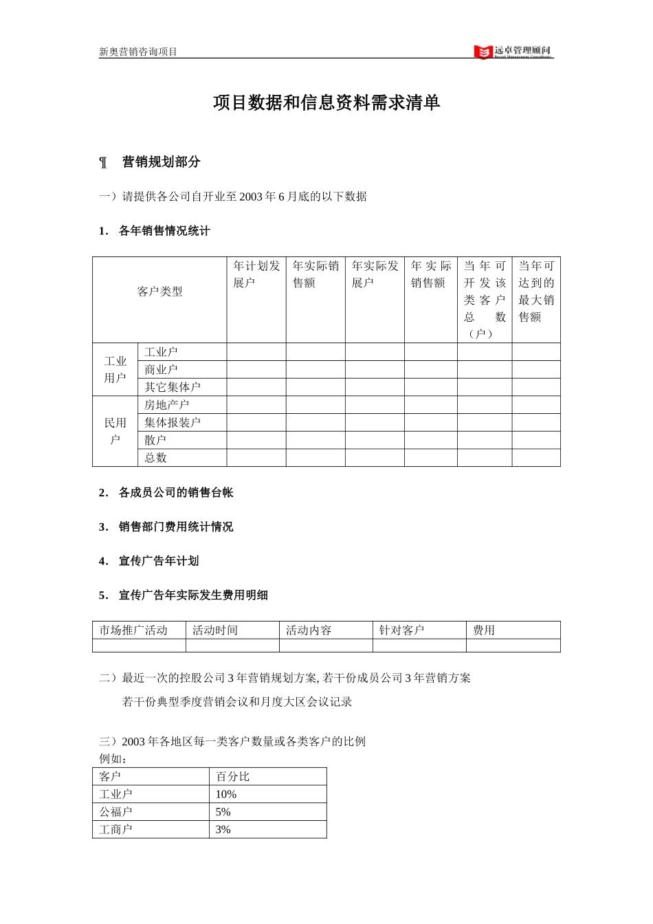 0812－营销项目所需数据和信息清单(一)－WHB.doc_第1页