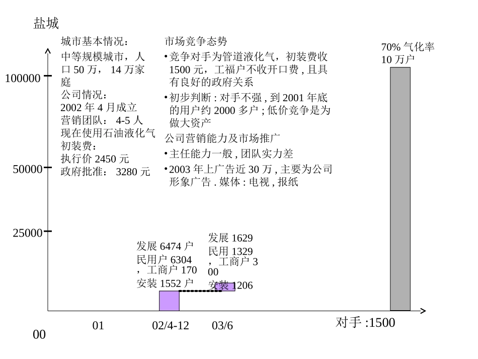 030812-成员公司-V1.1.ppt_第1页