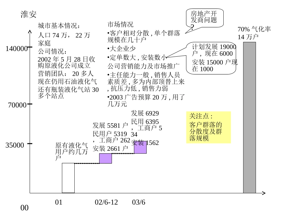 030812-成员公司-V1.1.ppt_第2页
