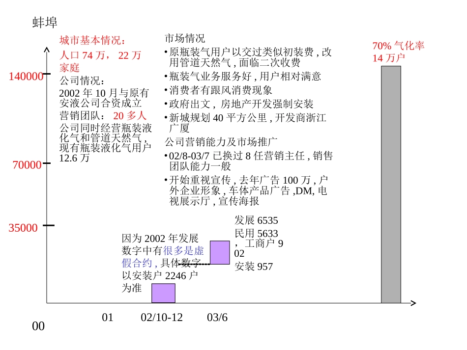 030812-成员公司-V1.1.ppt_第3页