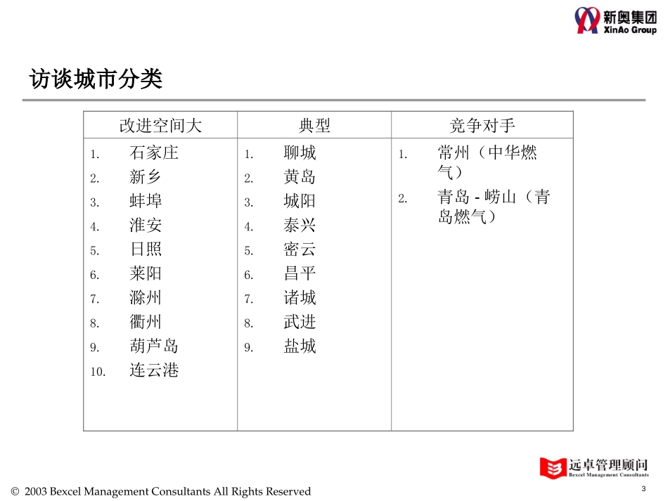 030815-城市访谈计划-V1.3.ppt_第3页
