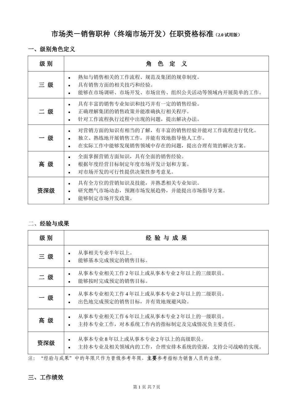 市场类－销售职种（终端市场开发）任职资格标准（2.0试用版）.doc_第1页