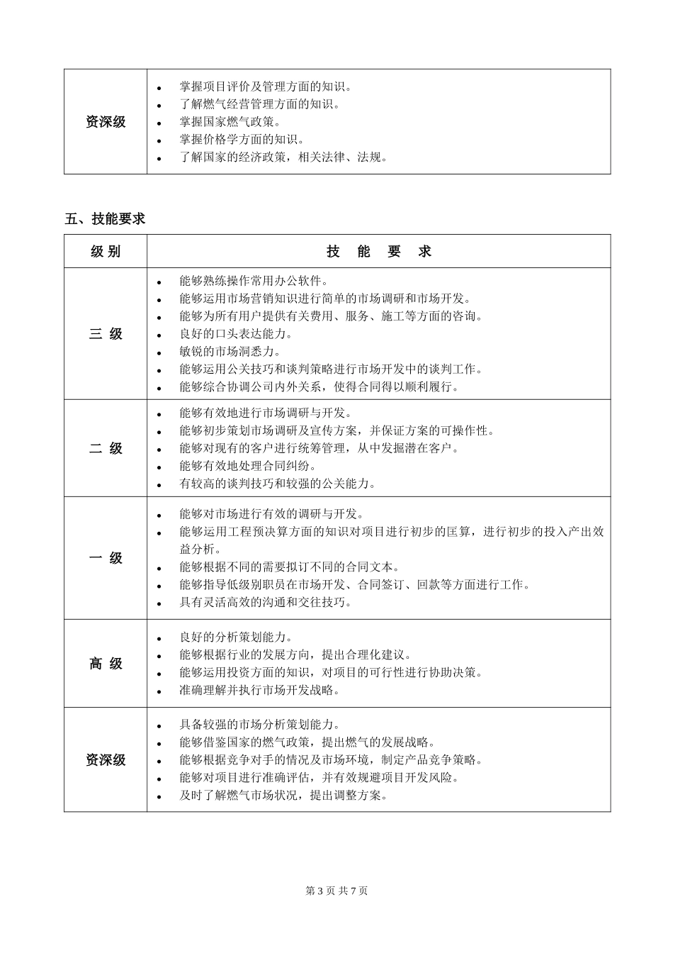 市场类－销售职种（终端市场开发）任职资格标准（2.0试用版）.doc_第3页