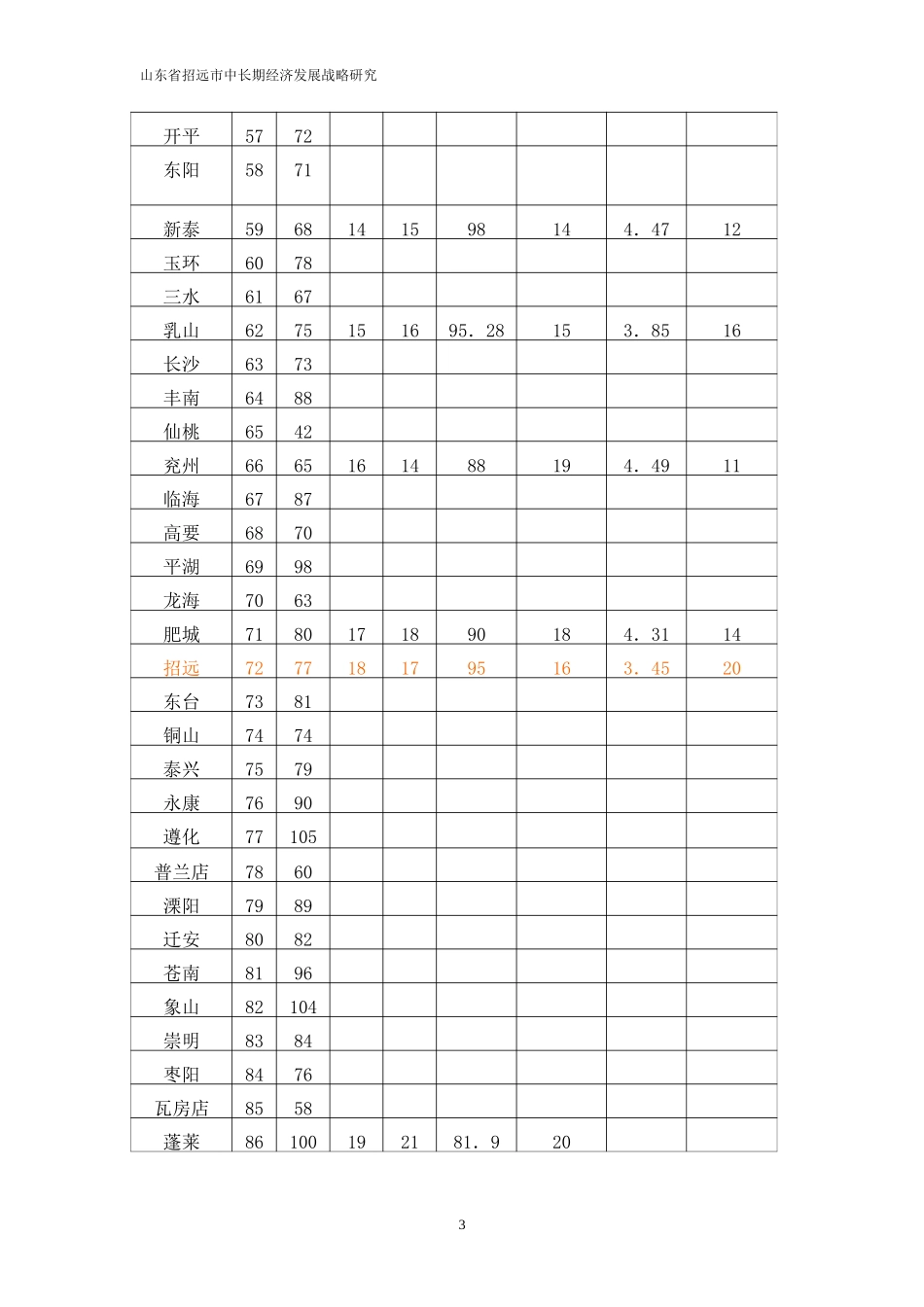 县域经济基本竞争力排名2.doc_第3页