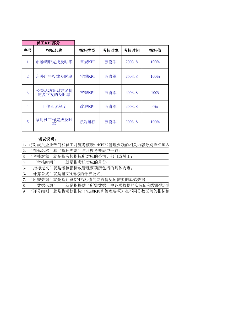 8 KPI(小苏).xls_第3页