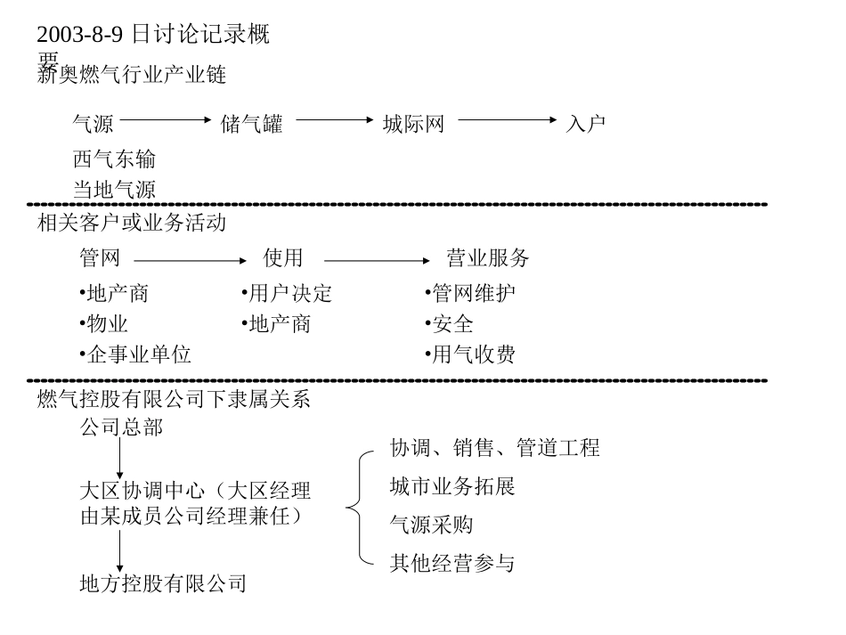 2003-8-9讨论记录.ppt_第2页