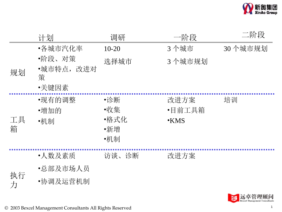 030810-工作内容讨论-ZHP-V1.0.ppt_第1页