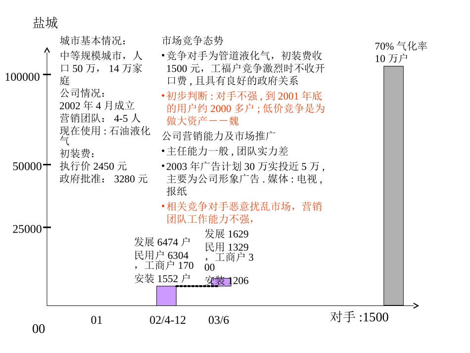 030812-成员公司-V1.0.ppt_第1页