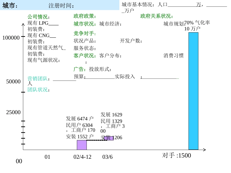 030812-成员公司分析模板1-V1.0.ppt_第1页