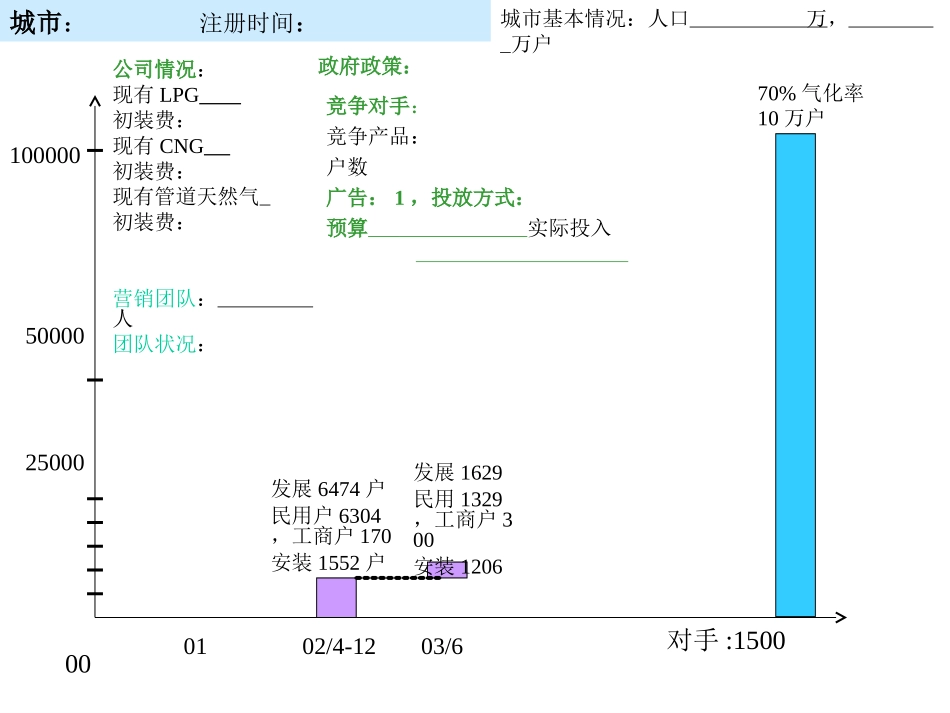030812-成员公司分析模板-V1.0.ppt_第1页