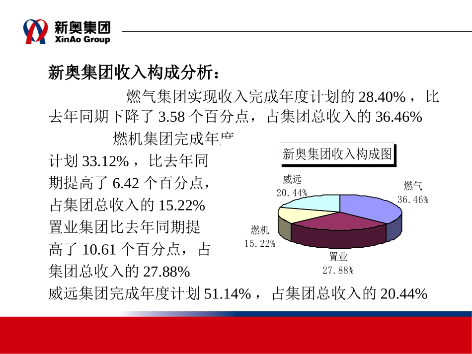 0720集团总体经营形势分析.ppt_第3页