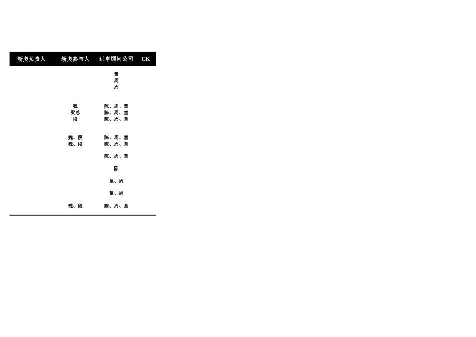 0811-新奥2003营销咨询项目执行力板块第一周工作计划（2003、8、11-8、16）-txw.xls_第2页