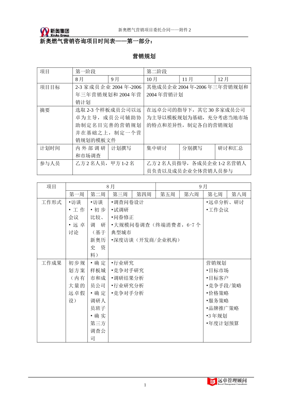 新奥燃气-远卓营销合作项目合同（0724-附件2）陈顺虎.doc_第1页