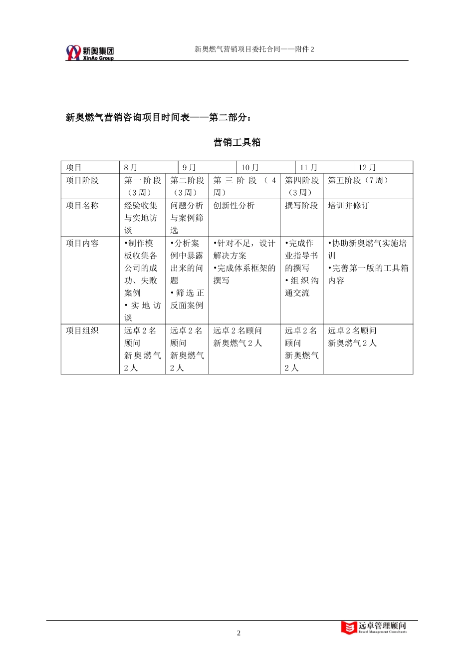 新奥燃气-远卓营销合作项目合同（0724-附件2）陈顺虎.doc_第2页