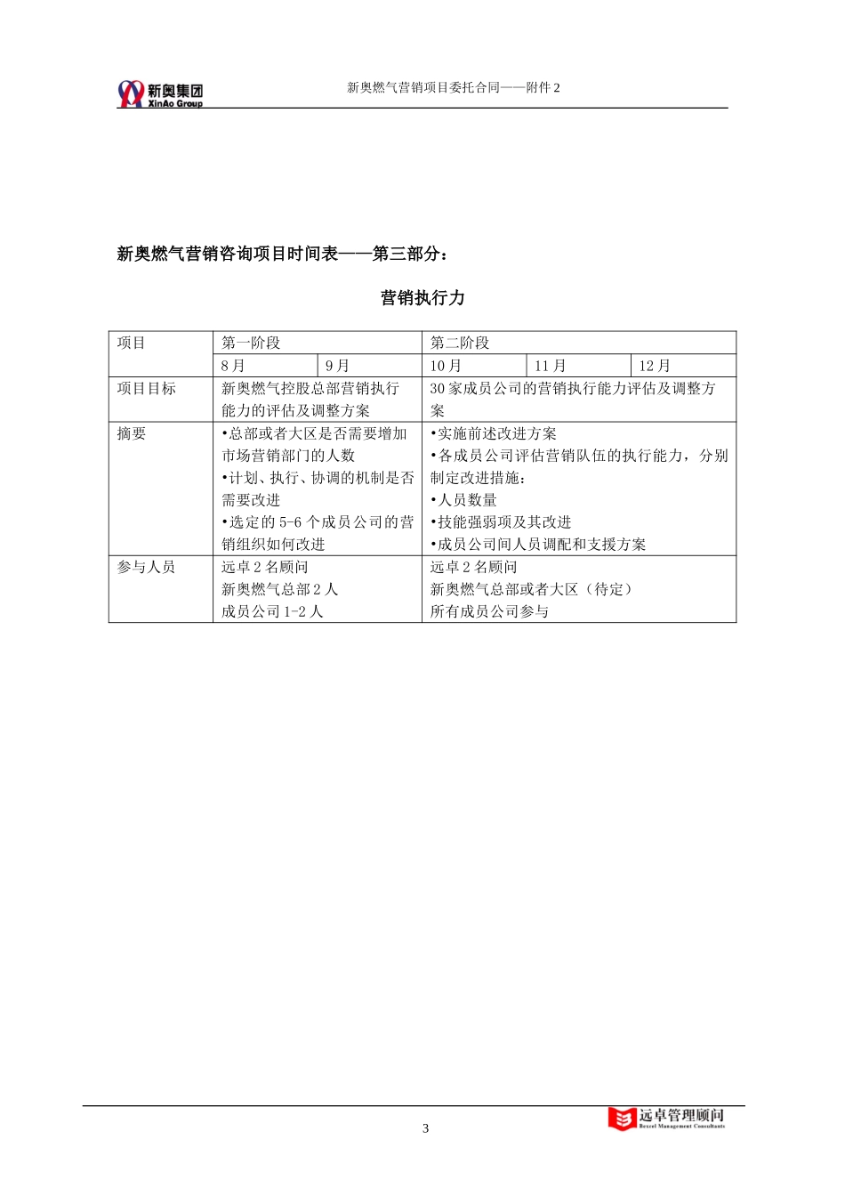 新奥燃气-远卓营销合作项目合同（0724-附件2）陈顺虎.doc_第3页