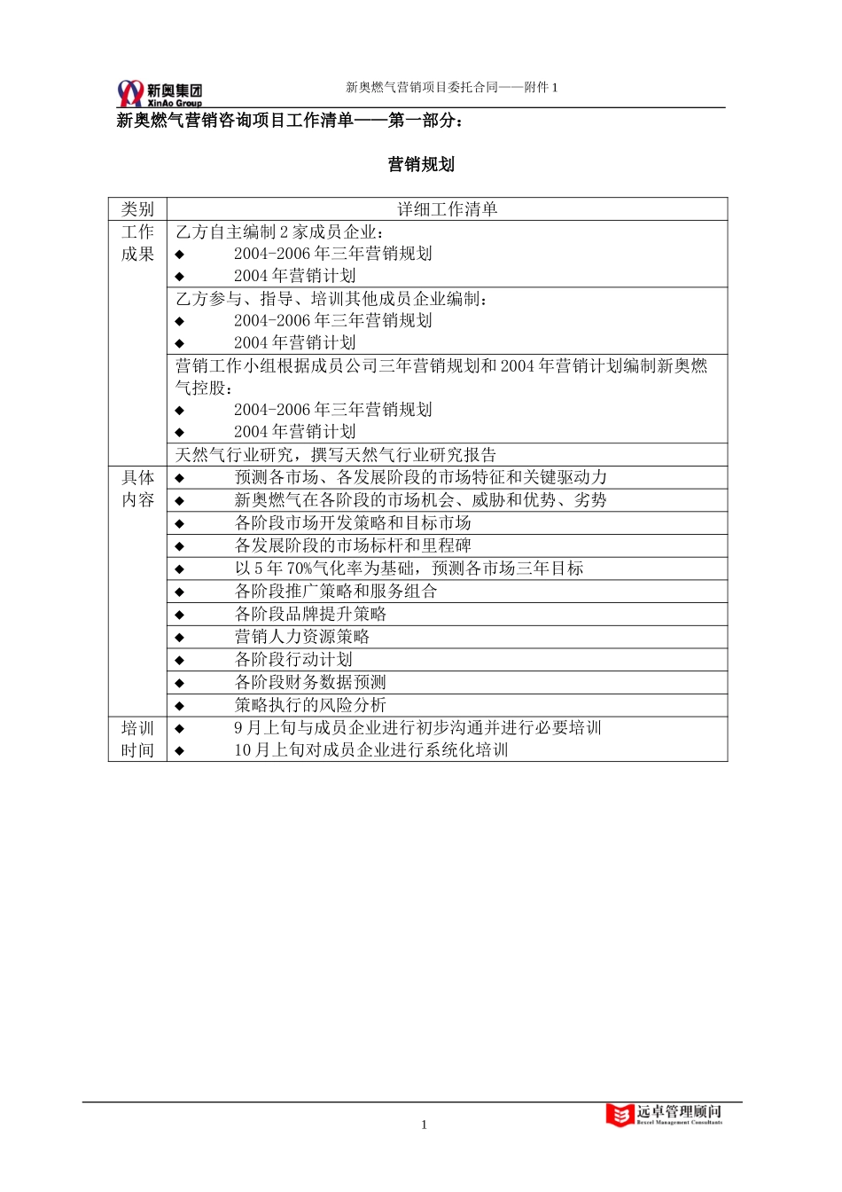 新奥燃气-远卓营销合作项目合同（0729-附件1）陈顺虎.doc_第1页