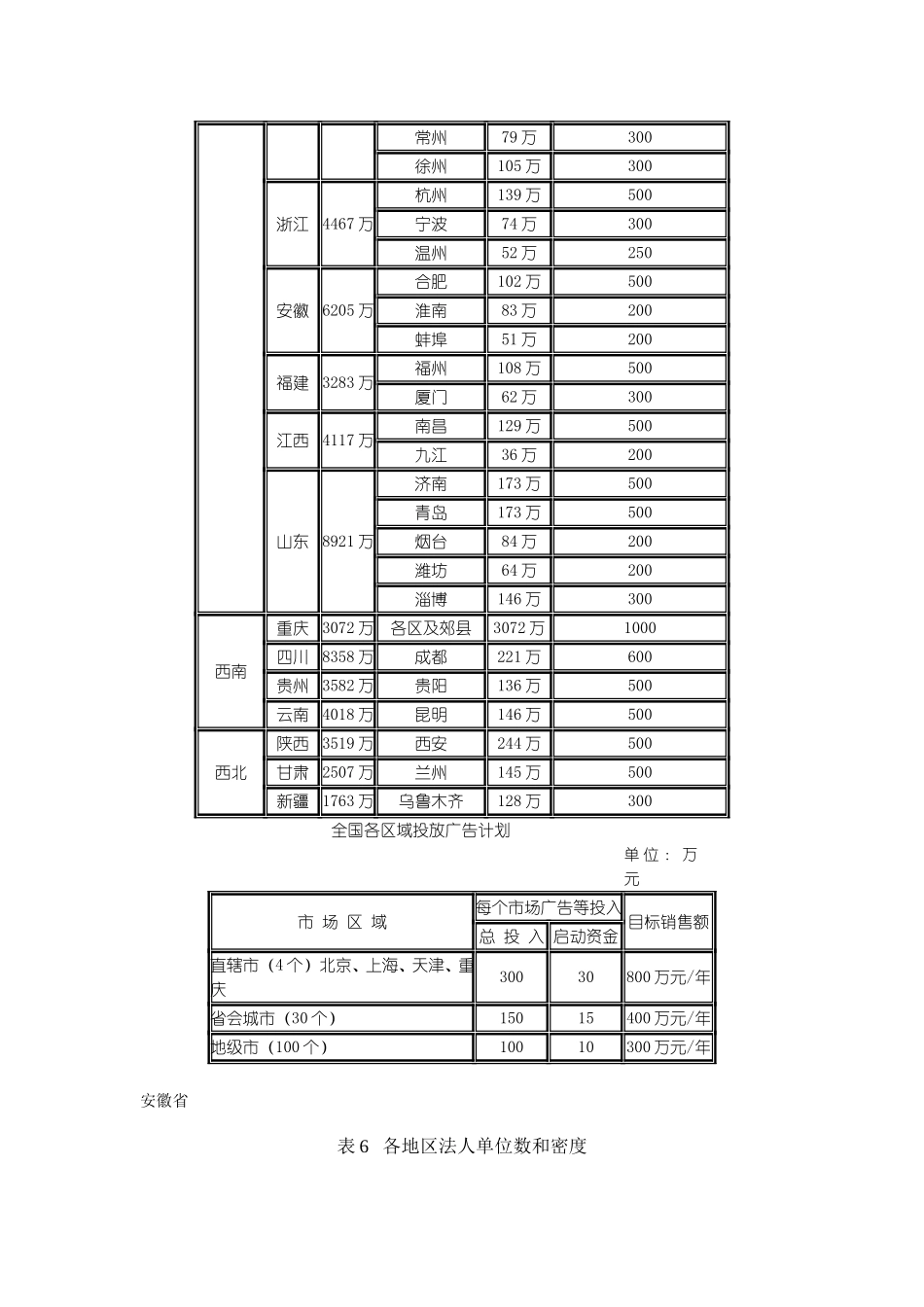全国城市人口统计.doc_第2页