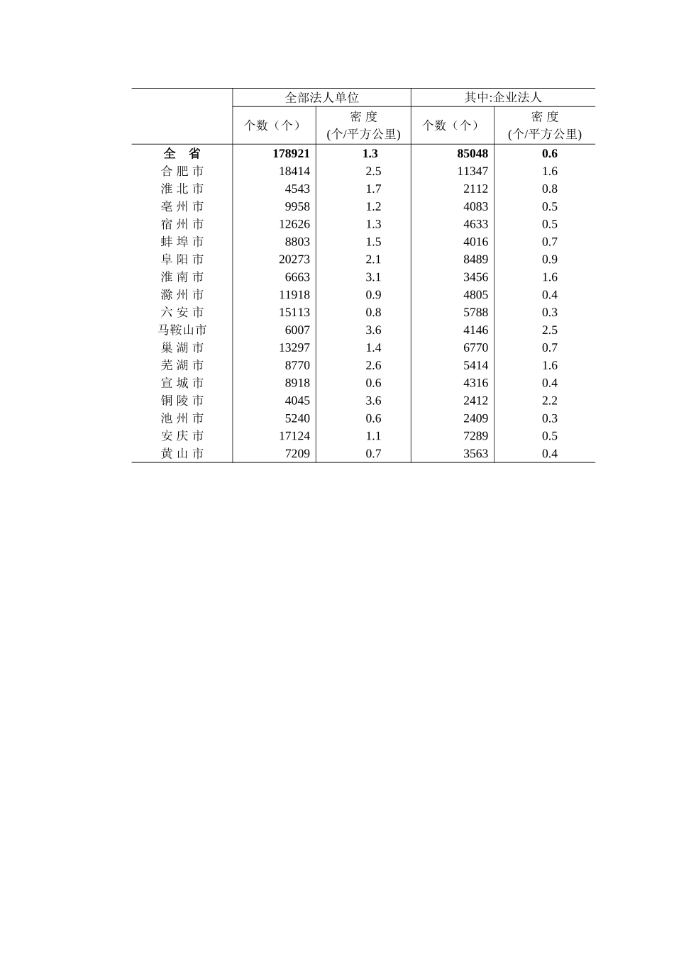 全国城市人口统计.doc_第3页