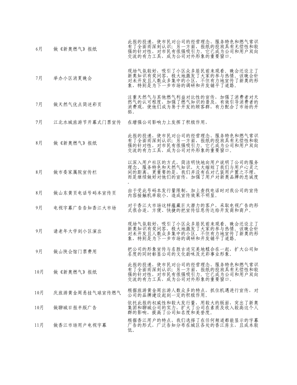 2002年宣传汇总表.xls_第2页