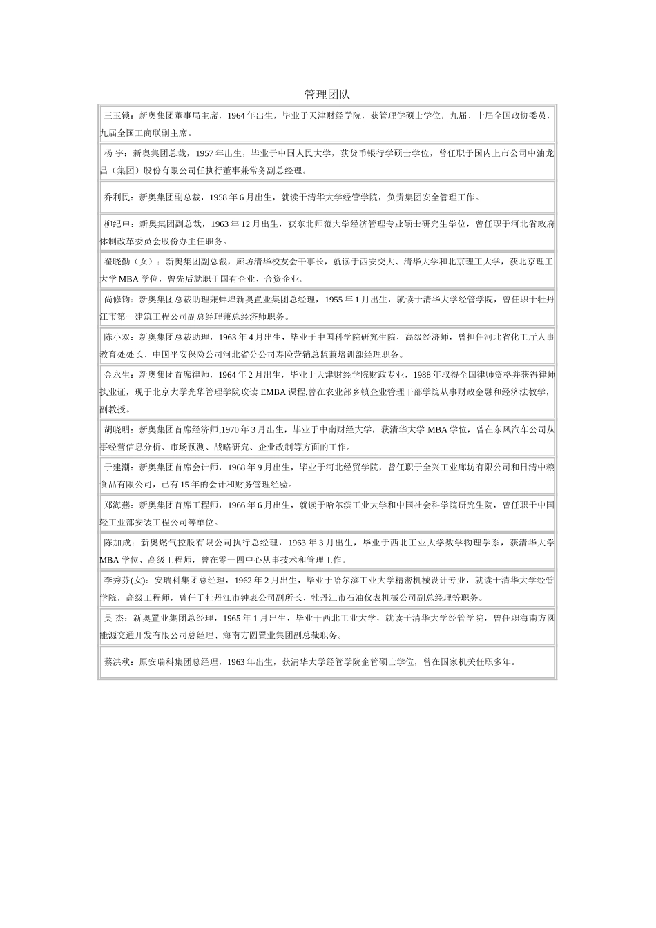 管理团队.doc_第1页