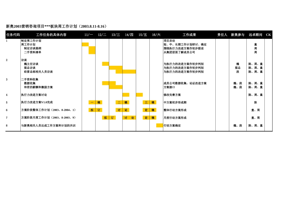 0811-新奥燃气营销咨询项目远卓项目小组工作计划模板-csh.xls_第1页