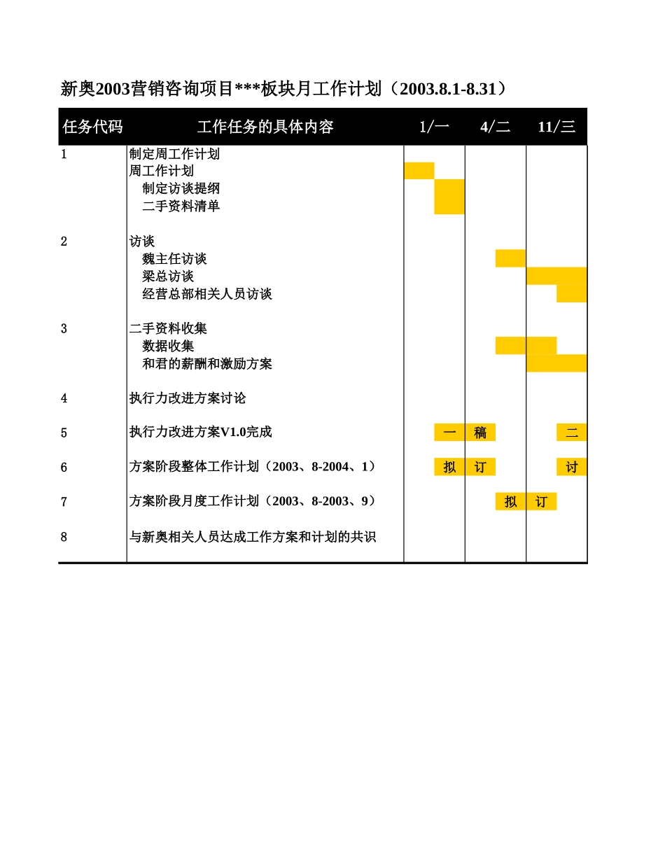 0811-新奥燃气营销咨询项目远卓项目小组工作计划模板-csh.xls_第3页