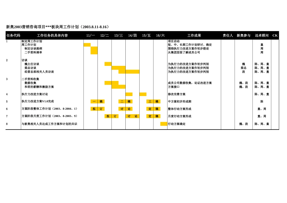 0815-成员公司访谈时间安排-V1.1.xls_第1页