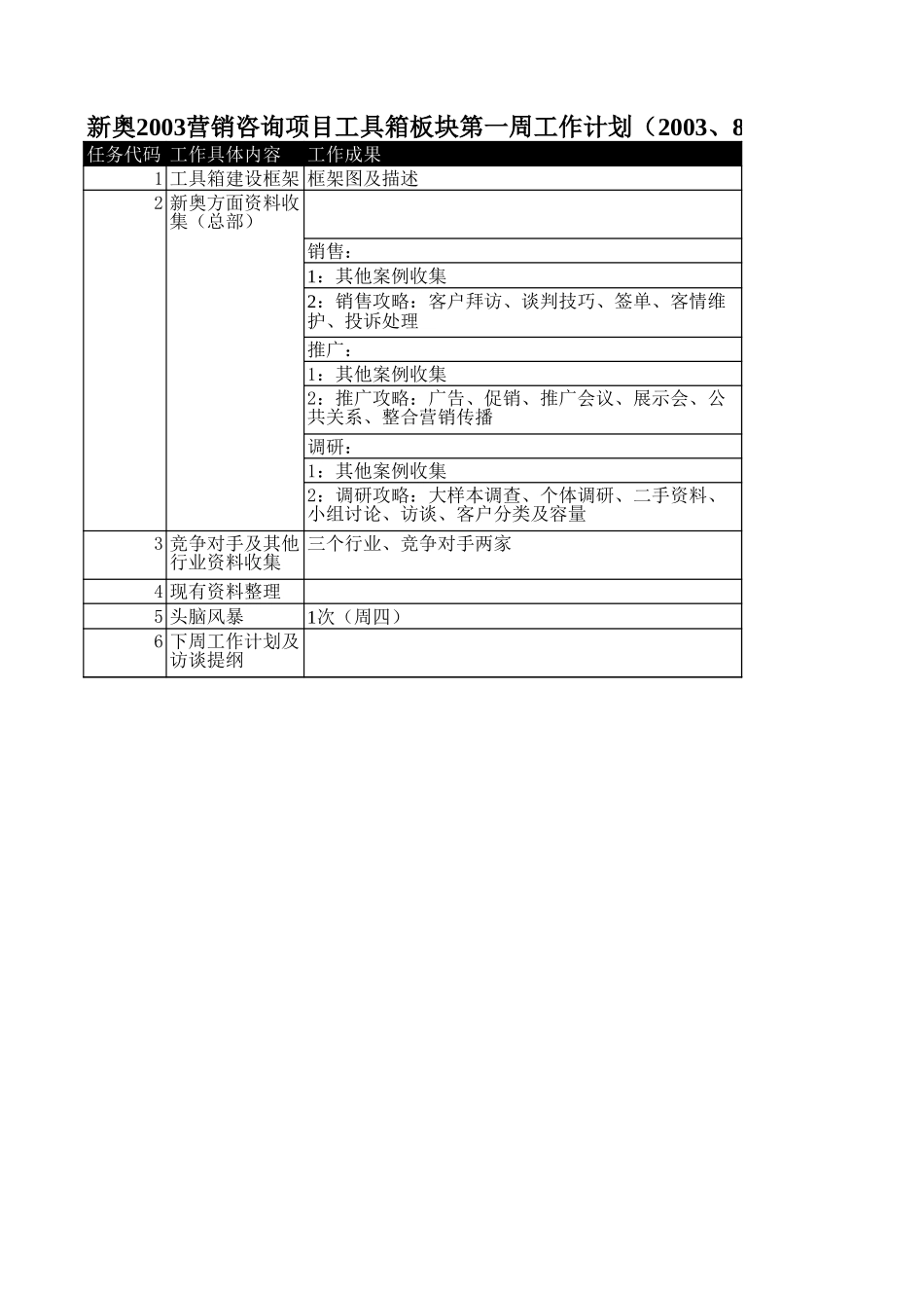 工具箱周工作计划（0811）-csh.xls_第1页