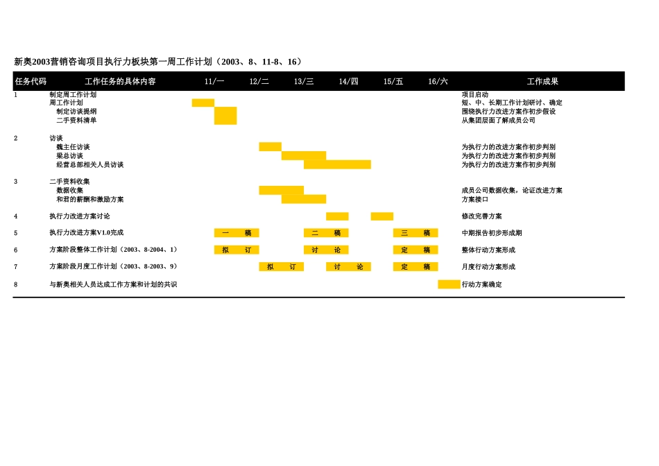 新奥2003营销咨询项目执行力板块第一周工作计划（2003、8、11-8、16）.xls_第1页